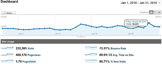unigamesity-traffic-january unigamesity-traffic-january