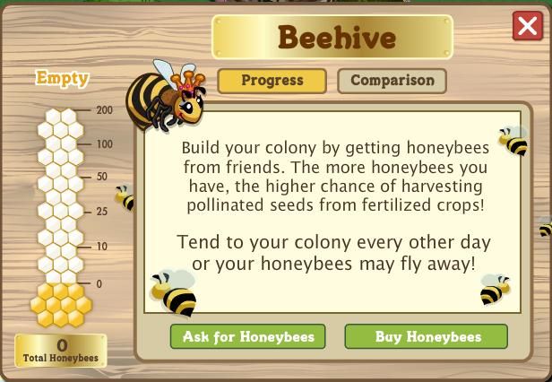 You will also have to tend the bees every couple of days, otherwise 