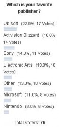 poll-favorite-games-publisher
