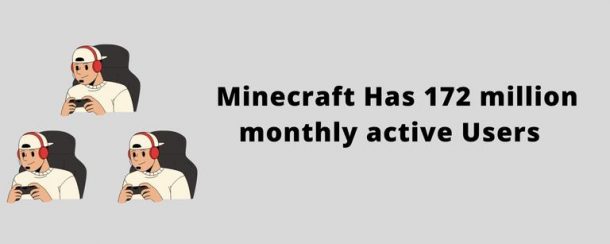 Minecraft has 172 million monthly active users