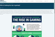 The Rise in Gaming article.