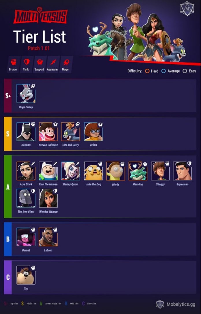 Multiversus Characters.
