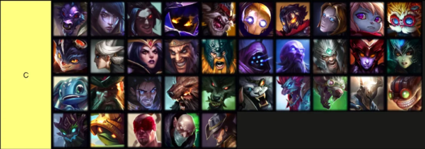 C-TIER LIST