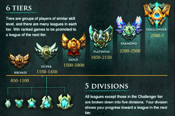 league of legends MMR