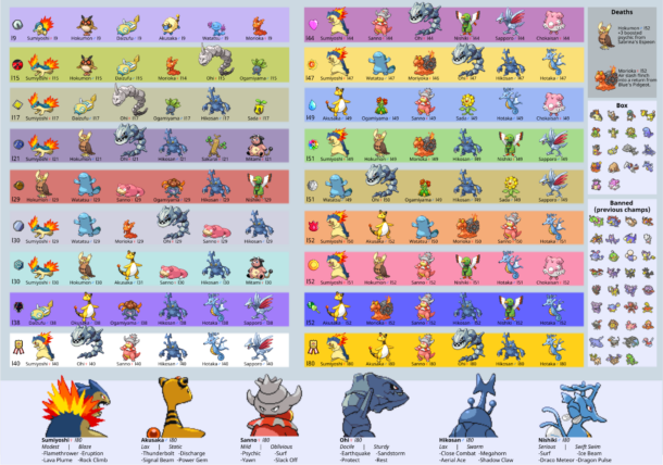 Pokémon Soul Silver Cheats