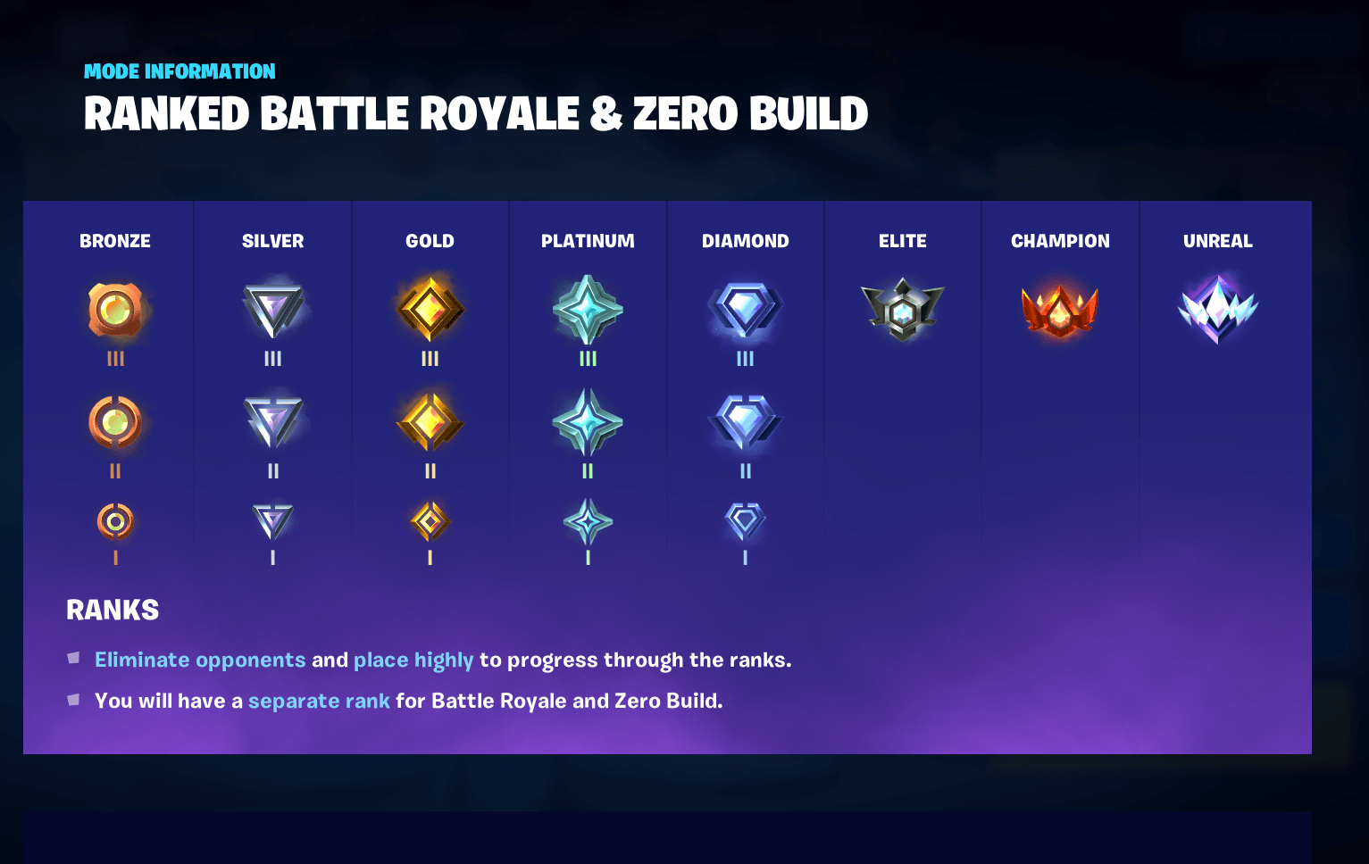 Fortnite Ranks in Order: From Bronze to Unreal in 2025 - Unigamesity