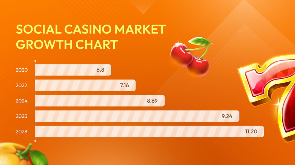Social Casinos